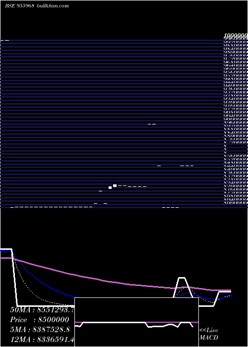  Daily chart Ffsp24mar17