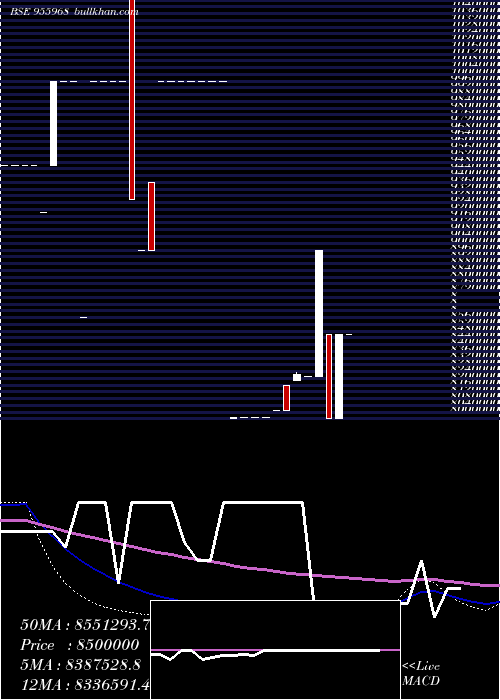  weekly chart Ffsp24mar17