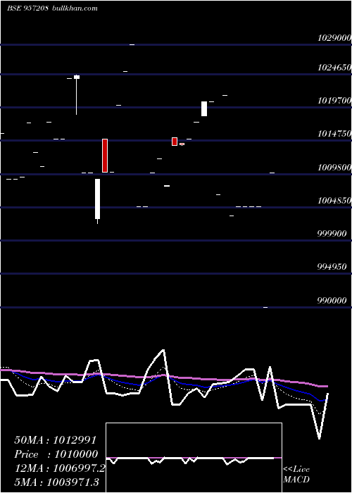  Daily chart 975uppcl26