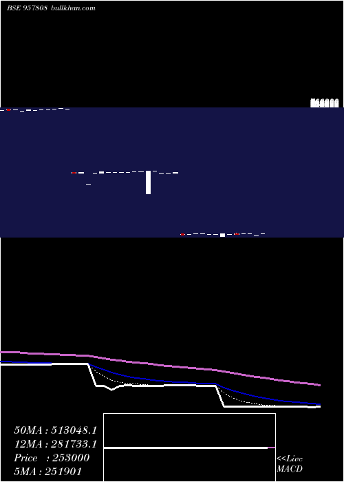  Daily chart 1015uppcl26