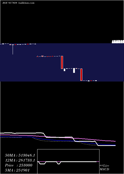  weekly chart 1015uppcl26