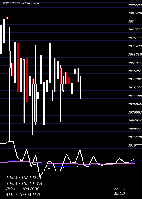  monthly chart 1015uppcl28