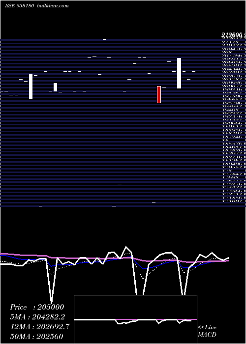  Daily chart 1032apcrd28