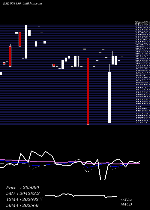  monthly chart 1032apcrd28
