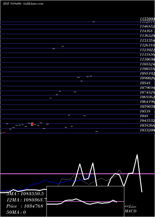  Daily chart 9hdfcl28a