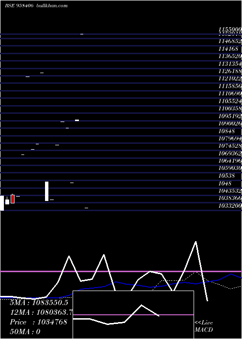  monthly chart 9hdfcl28a