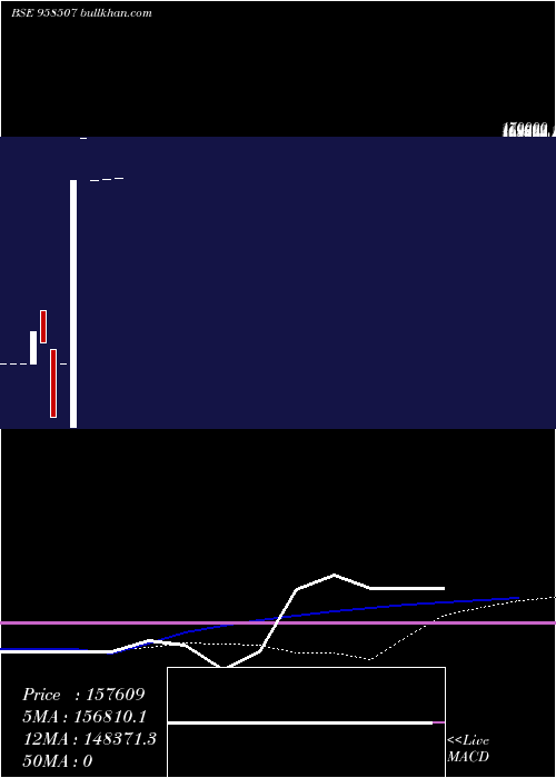  weekly chart Efpl211218
