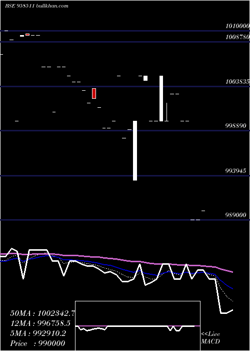  Daily chart 1025stfl24