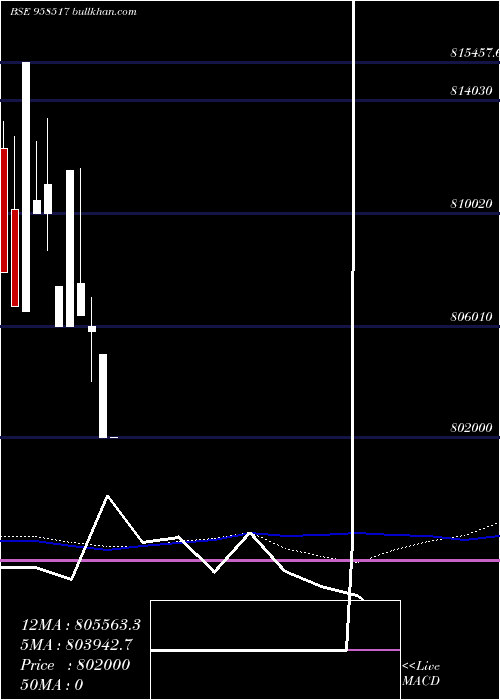  monthly chart 95pchfl22