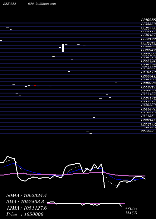  Daily chart 945sbiper