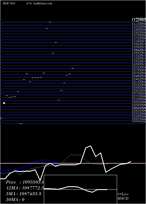  Daily chart 855hdfc29