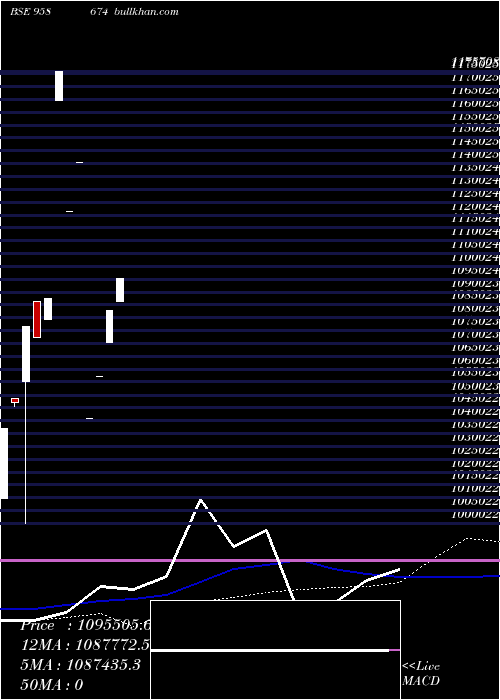  monthly chart 855hdfc29