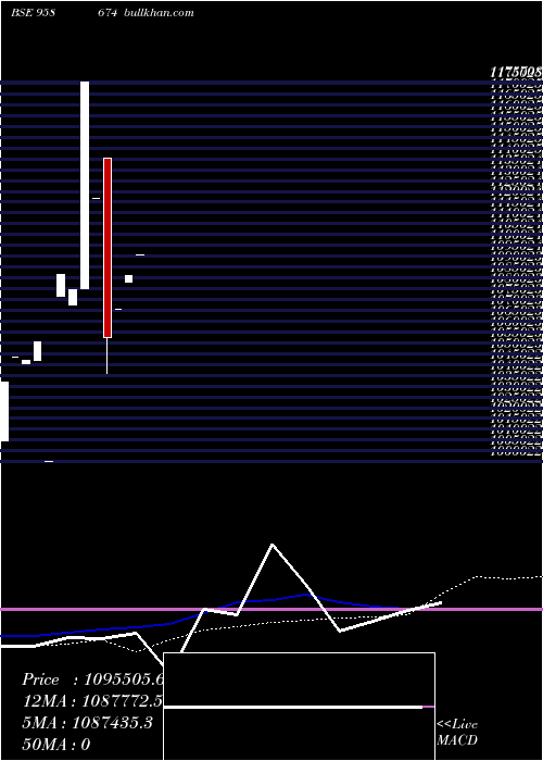 weekly chart 855hdfc29