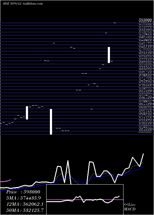  Daily chart 10cifclperp