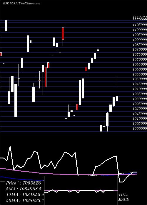  monthly chart 899bobperp
