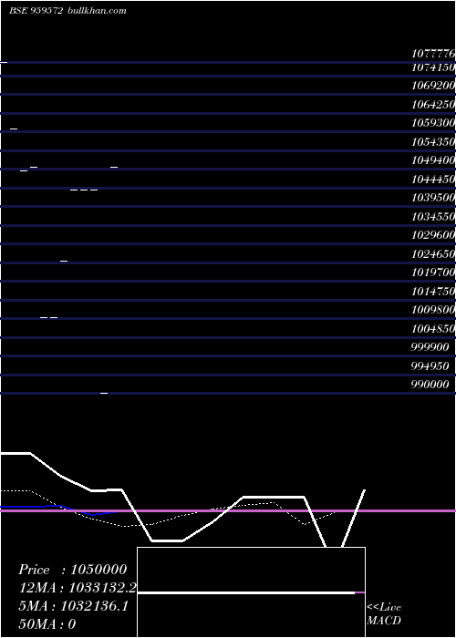  monthly chart 775pfcb30