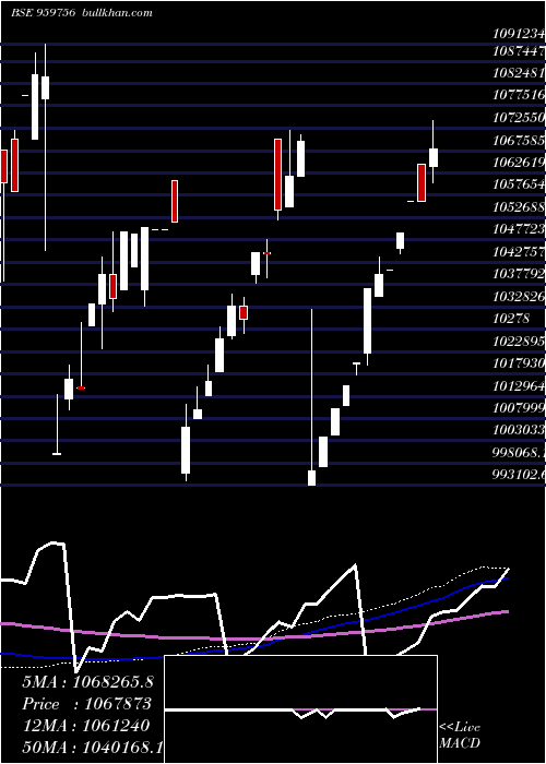  monthly chart 825bobper