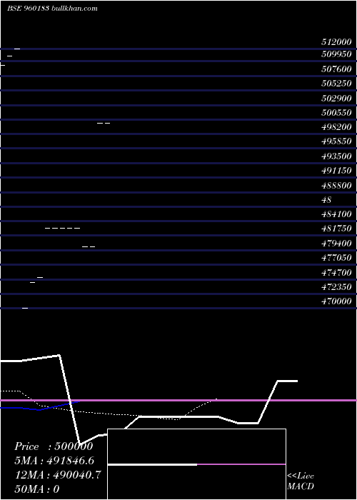  Daily chart 75ihfcl30