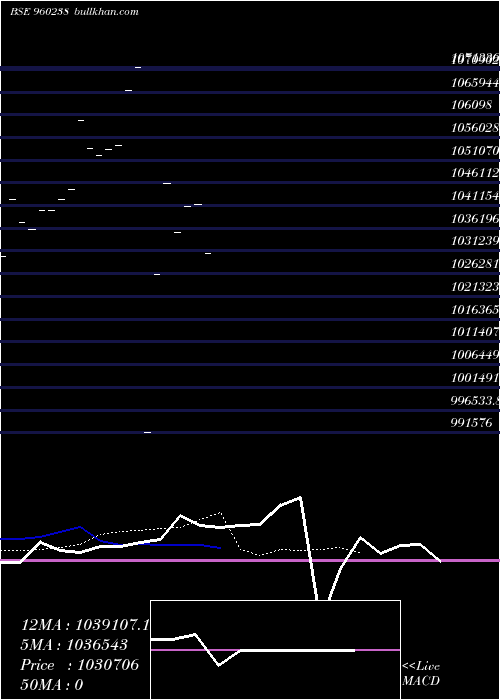  Daily chart 773sbiperpa