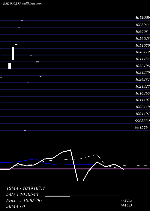  monthly chart 773sbiperpa