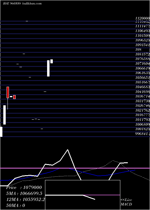  monthly chart 96tmfperp