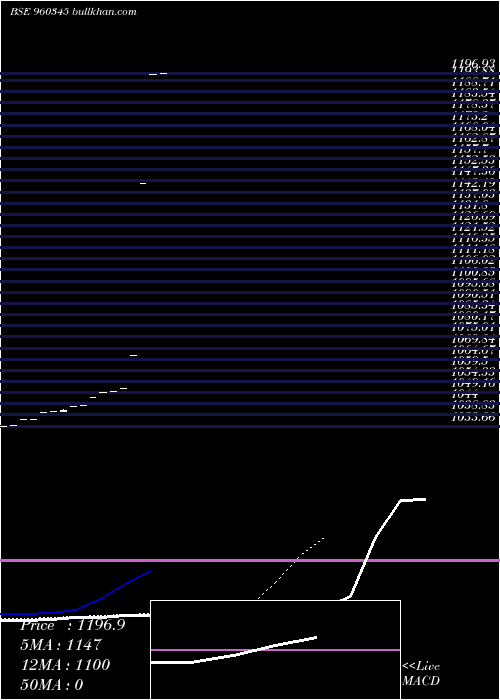  Daily chart Kfl17dec20