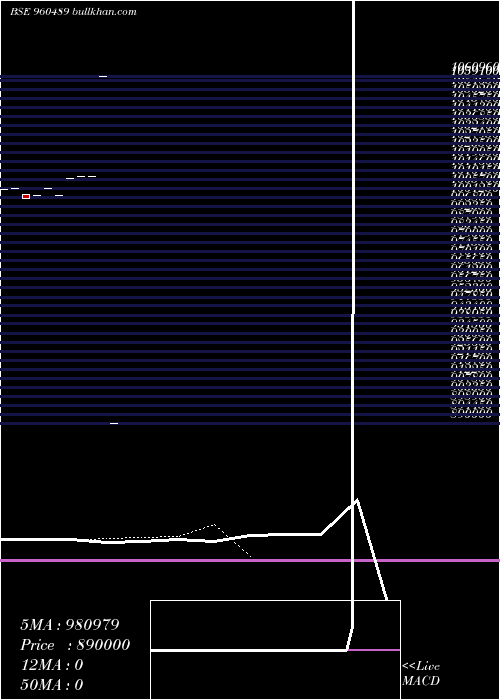  Daily chart 975hlfl26