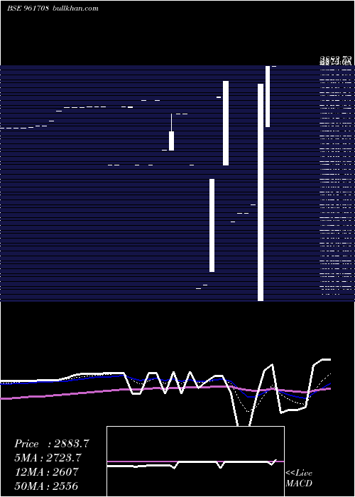  Daily chart Iifclbdis4