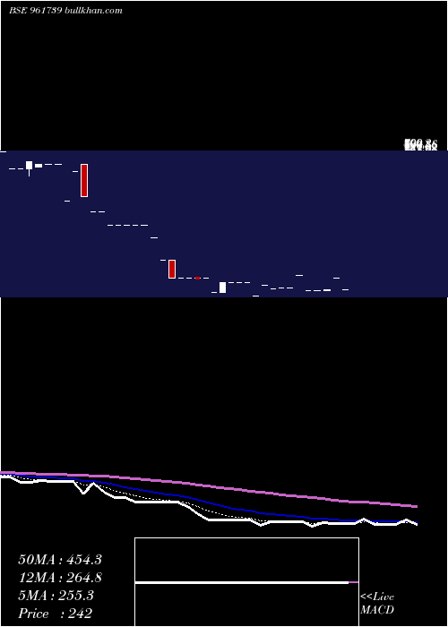  Daily chart 89sefl17a