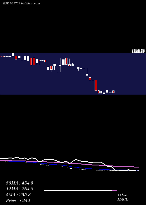  monthly chart 89sefl17a