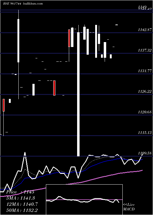  Daily chart 812rec27
