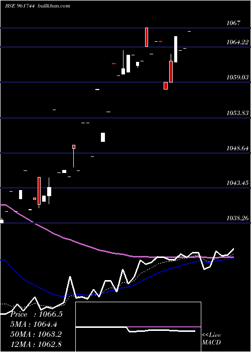  Daily chart 812rec27