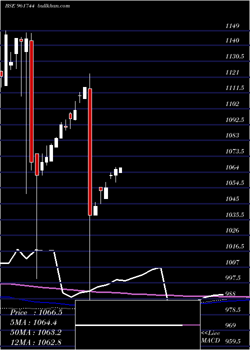  monthly chart 812rec27