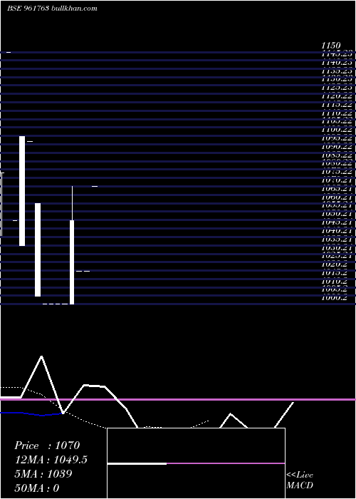  Daily chart 717kpl2028