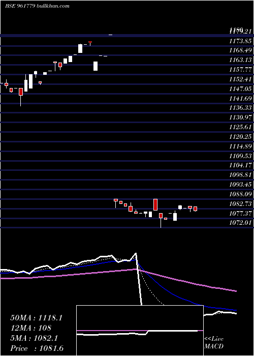  Daily chart 871rec28