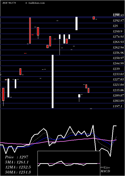  Daily chart 874hudco33