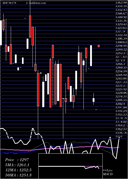  monthly chart 874hudco33