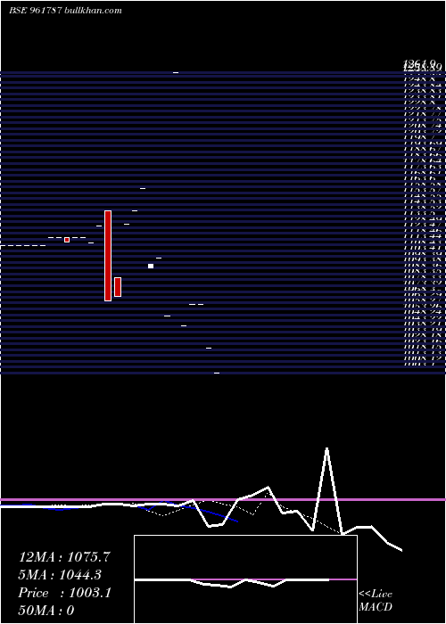  Daily chart 818nhpc23