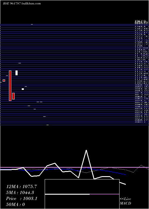  monthly chart 818nhpc23