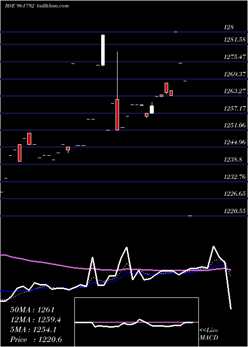  Daily chart 892nhpc33