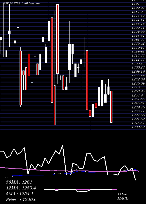  monthly chart 892nhpc33