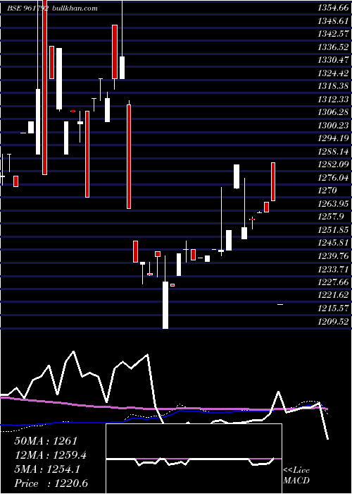  weekly chart 892nhpc33