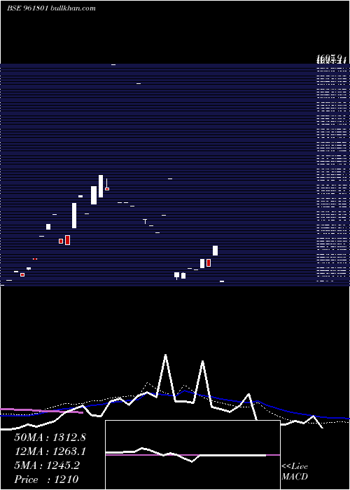  monthly chart 867pfc33