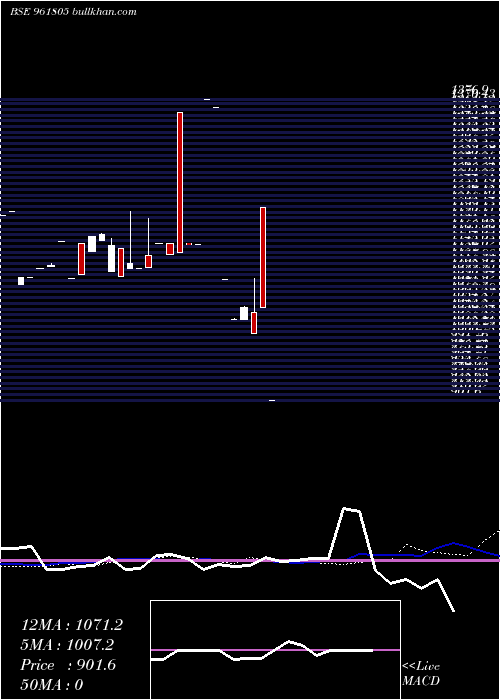  monthly chart 841ntpc23