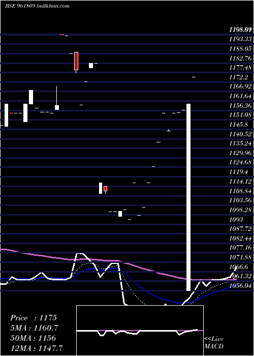  Daily chart 873ntpc28
