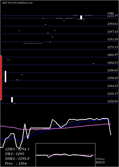  Daily chart 876hudco34