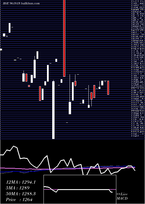  monthly chart 876hudco34