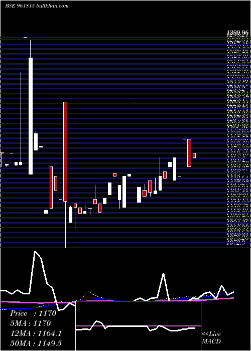  weekly chart 883hudco29