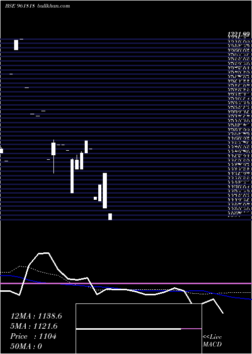  monthly chart 848iifcl29a
