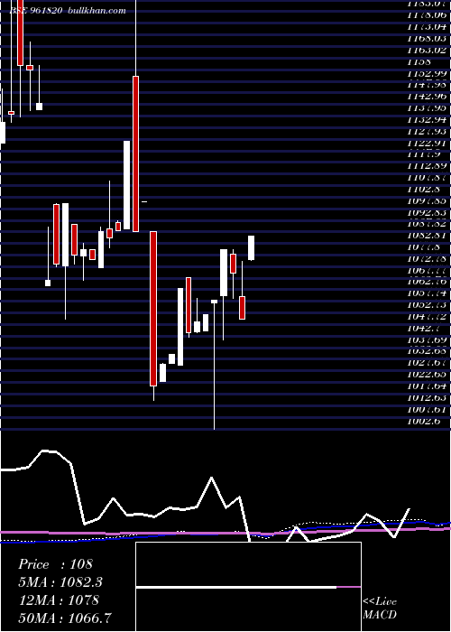  monthly chart 866iifcl24c